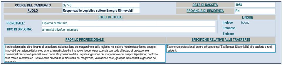 In particolare l ultimo ruolo ricoperto per azienda con sede all estero di produzione e commercializzazione di pannelli solari come Responsabile della Logistica: gestione del magazzino e dei