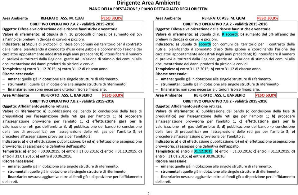 Indicatore: a) Stipula di protocolli d intesa con comuni del territorio per il contrasto delle nutrie, pianificando il comodato d uso delle gabbie e coordinando l azione dei cacciatori appositamente