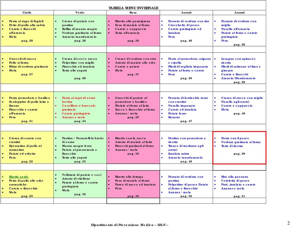 36 Passato di verdura con riso Crocchette di pesce Carote grattugiate ed insalata Pera pag. 46 Passato di verdura con miglio Nasello all arancia Patate al forno e carote grattugiate Pera pag.