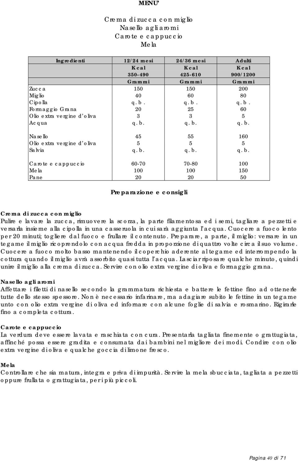 q. b. Nasello 45 55 160 Salvia q.  q. b. Carote e cappuccio 60-70 70-80 100 Mela 100 100 150 Crema di zucca con miglio Pulire e lavare la zucca, rimuovere la scorza, la parte filamentosa ed i semi,