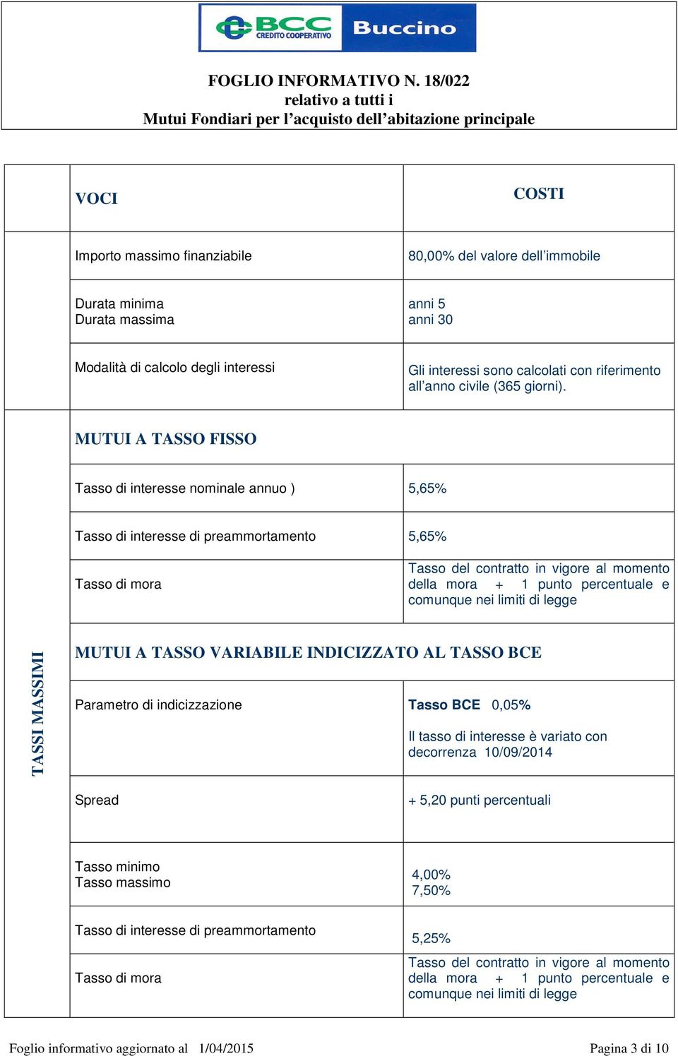 MUTUI A TASSO FISSO Tasso di nominale annuo ) 5,65% Tasso di di preammortamento 5,65% Tasso di mora Tasso del contratto in vigore al momento della mora + 1 punto percentuale e comunque nei limiti di