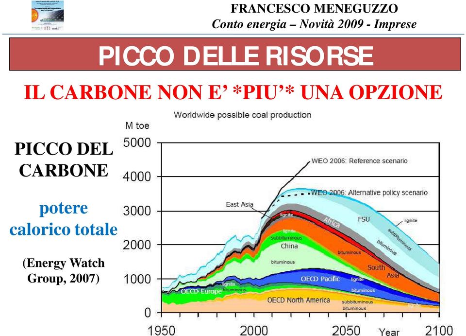 OPZIONE PICCO DEL CARBONE potere