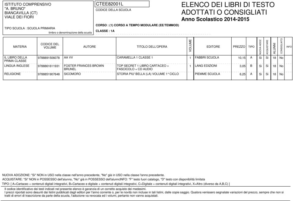 Si 18 No : "Si" NON in POSSESSO dell'alunno, "No" già in POSSESSO dell'alunno: "F" testo fuori catalogo, "D" testo con disponibilità limitata : [ A=Cartaceo +