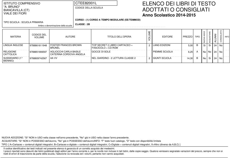 B No Si 24 No : "Si" NON in POSSESSO dell'alunno, "No" già in POSSESSO dell'alunno: "F" testo fuori catalogo, "D" testo con disponibilità limitata : [ A=Cartaceo