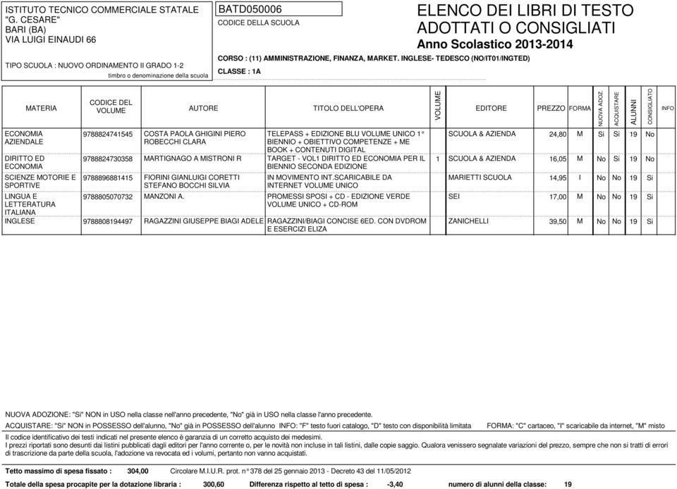 OBIETTIVO COMPETENZE + ME BOOK + CONTENUTI DIGITAL TARGET - VOL1 DIRITTO ED PER IL BIENNIO SECONDA EDIZIONE SCUOLA & AZIENDA 24,80 M Si Si 19 No MARTIGNAGO A MISTRONI R 1 SCUOLA & AZIENDA 16,05 M No