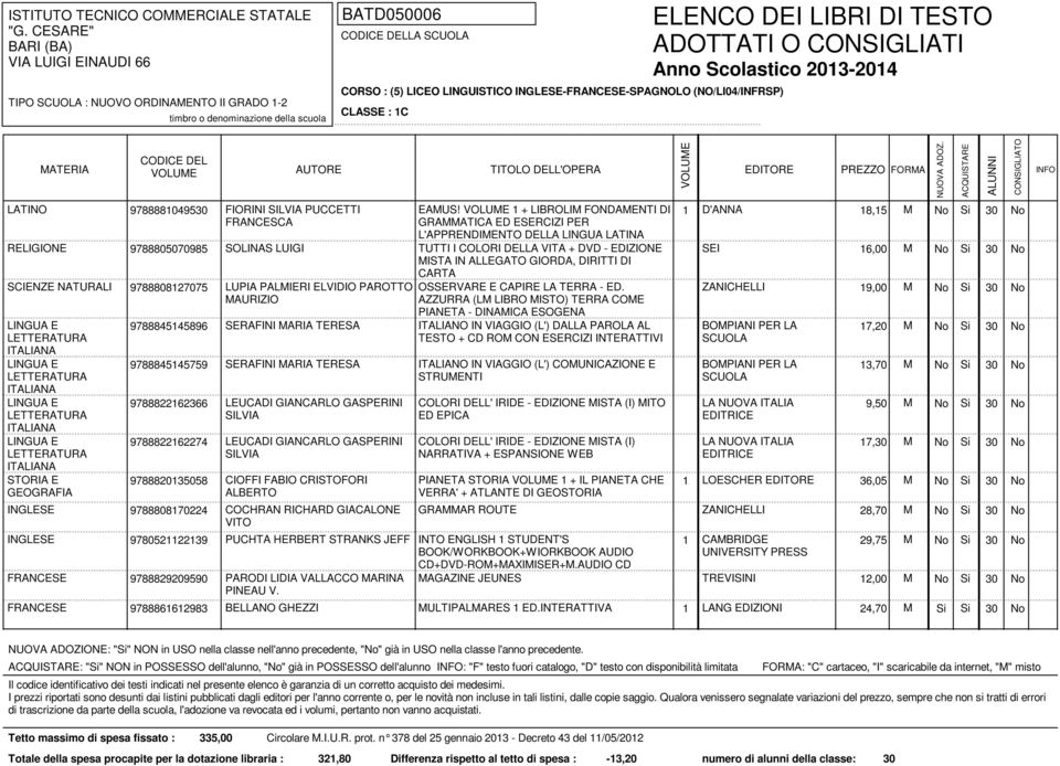 30 No RELIGIONE 9788805070985 SOLINAS LUIGI SEI 16,00 M No Si 30 No SCIENZE NATURALI STORIA E GEOGRAFIA 9788808127075 9788845145896 9788845145759 9788822162366 9788822162274 9788820135058