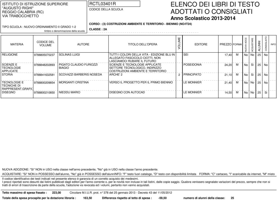 APPLICATE BIAGIO SETTORE TECNOLOGICO, INDIRIZZO COSTRUZIONI AMBIENTE E TERRITORIO STORIA 9788841632581 SCOVAZZI BARBERIS NOSEDA ARCHE' 2 2 PRINCIPATO 21,10 M TECNOLOGIE E 9788800209854 TECNICHE DI