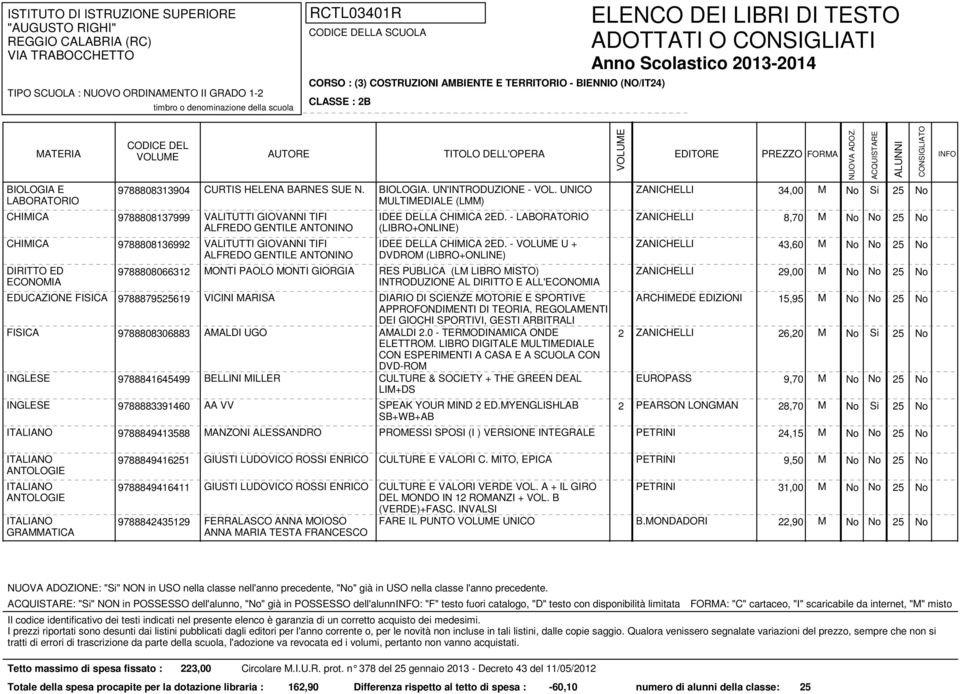 UNICO ZANICHELLI 34,00 M MULTIMEDIALE (LMM) VALITUTTI GIOVANNI TIFI ALFREDO GENTILE ANTONINO VALITUTTI GIOVANNI TIFI ALFREDO GENTILE ANTONINO IDEE DELLA CHIMICA 2ED.