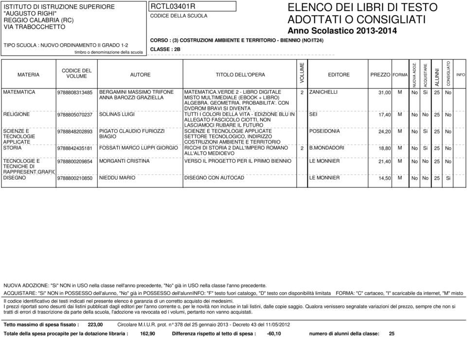 CON DVDROM BRAVI SI DIVENTA TUTTI I COLORI DELLA VITA - EDIZIONE BLU IN ALLEGATO FASCICOLO CIOTTI, NON 2 ZANICHELLI 31,00 M RELIGIONE 9788805070237 SOLINAS LUIGI SEI 17,40 M No No 25 No SCIENZE E