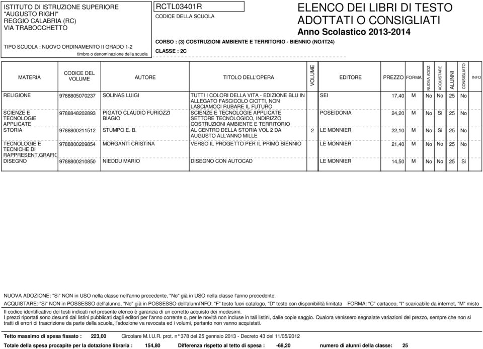 APPLICATE BIAGIO SETTORE TECNOLOGICO, INDIRIZZO COSTRUZIONI AMBIENTE E TERRITORIO STORIA 9788800211512 STUMPO E. B. AL CENTRO DELLA STORIA VOL 2 DA AUGUSTO ALL'ANNO MILLE 2 LE MONNIER 22,10 M TECNOLOGIE E 9788800209854 TECNICHE DI RAPPRESENT.