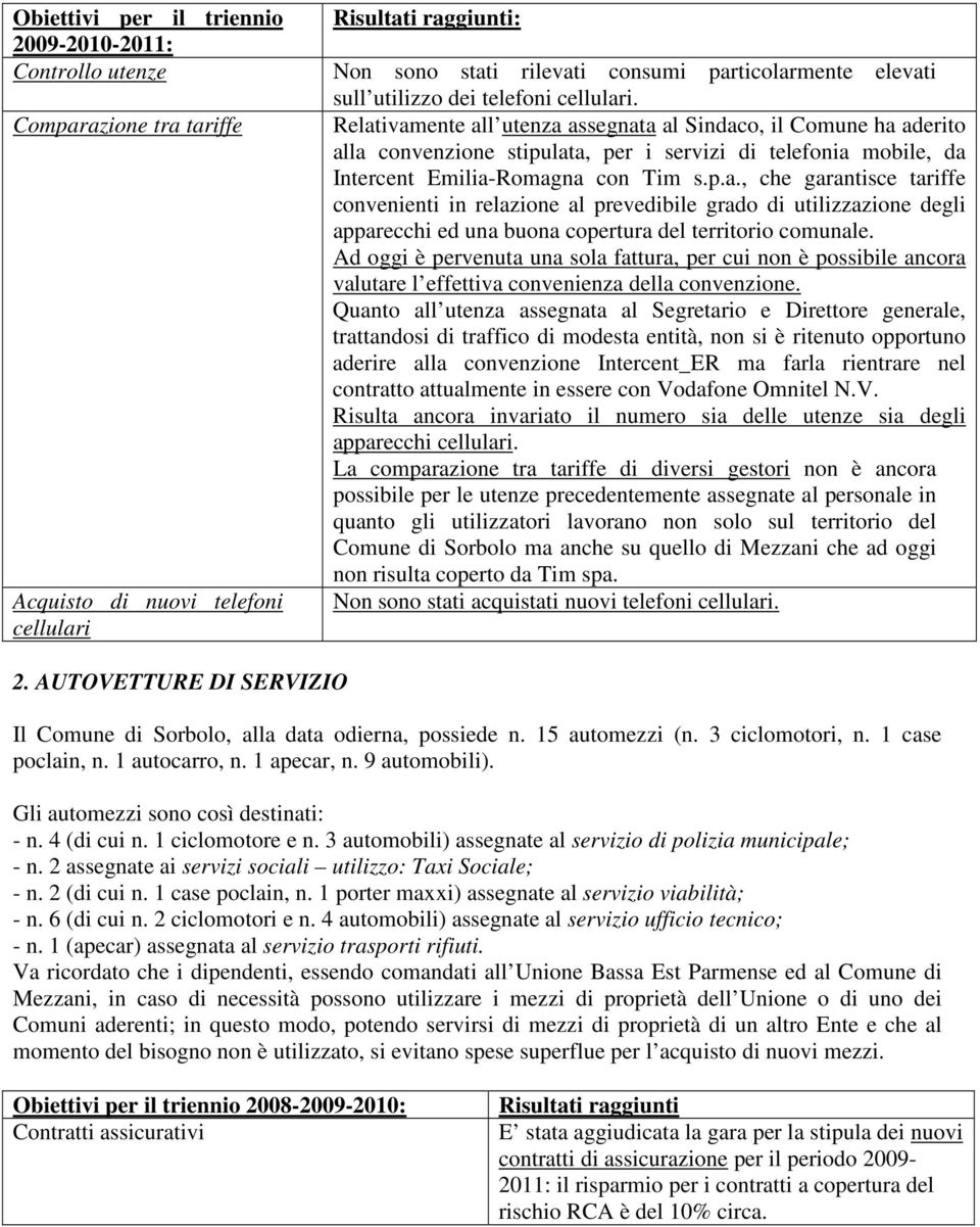 Ad oggi è pervenuta una sola fattura, per cui non è possibile ancora valutare l effettiva convenienza della convenzione.