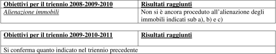 ancora proceduto all alienazione degli immobili indicati