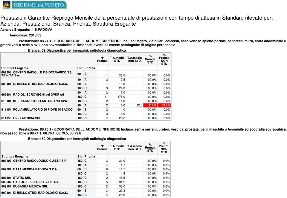 eventuali masse patologiche di origine peritoneale 9301. ENTRO RDIOL. E FISIOTERPIO SS. TRINIT`Sas 9401. DI ELLO STUDI RDIOLOGII S..S. 91. RDIOL. SROVEGNI del GVDR srl 61. IST.