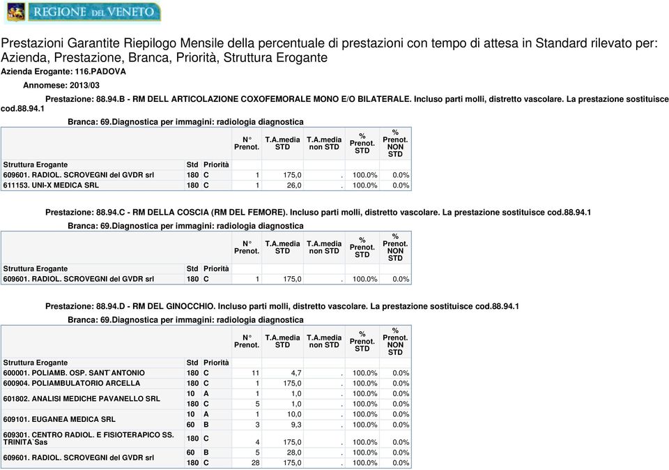 94. - RM DELL OSI (RM DEL FEMORE). Incluso parti molli, distretto vascolare. La prestazione sostituisce cod.88.94.1 ranca: 69.Diagnostica per immagini: radiologia diagnostica non 91. RDIOL.