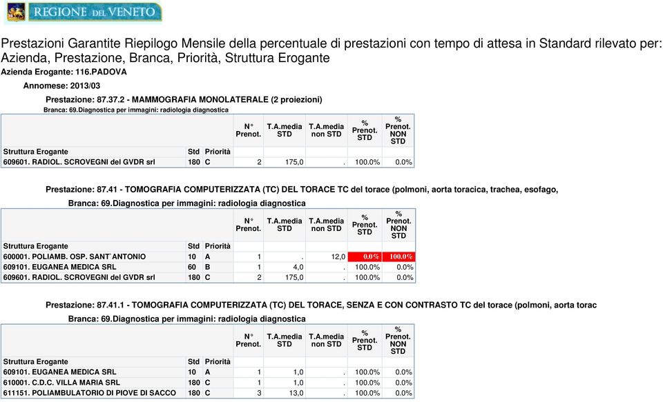 41 - TOMOGRFI OMPUTERIZZT (T) DEL TORE T del torace (polmoni, aorta toracica, trachea, esofago, ranca: 69.Diagnostica per immagini: radiologia diagnostica 0001. POLIM. OSP. SNT`NTONIO 91.