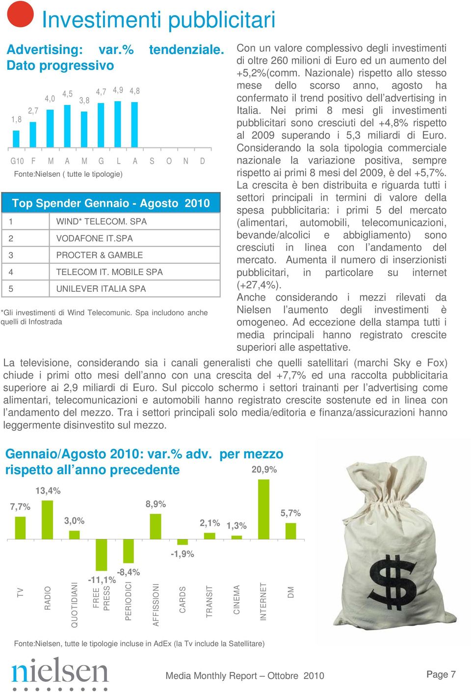 SPA PROCTER & GAMBLE TELECOM IT. MOBILE SPA UNILEVER ITALIA SPA *Gli investimenti di Wind Telecomunic.