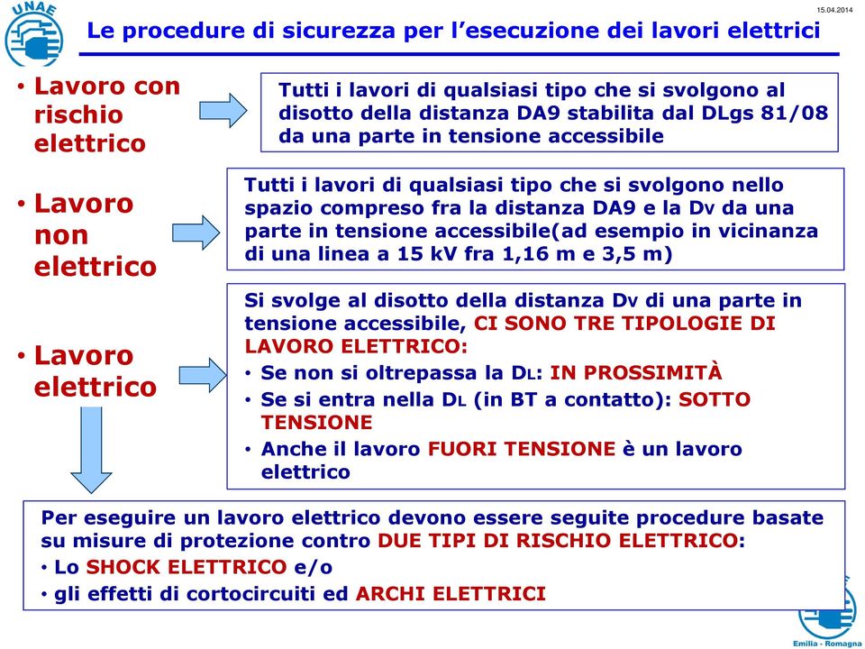 accessibile(ad esempio in vicinanza di una linea a 15 kv fra 1,16 m e 3,5 m) Si svolge al disotto della distanza DV di una parte in tensione accessibile, CI SONO TRE TIPOLOGIE DI LAVORO ELETTRICO: Se