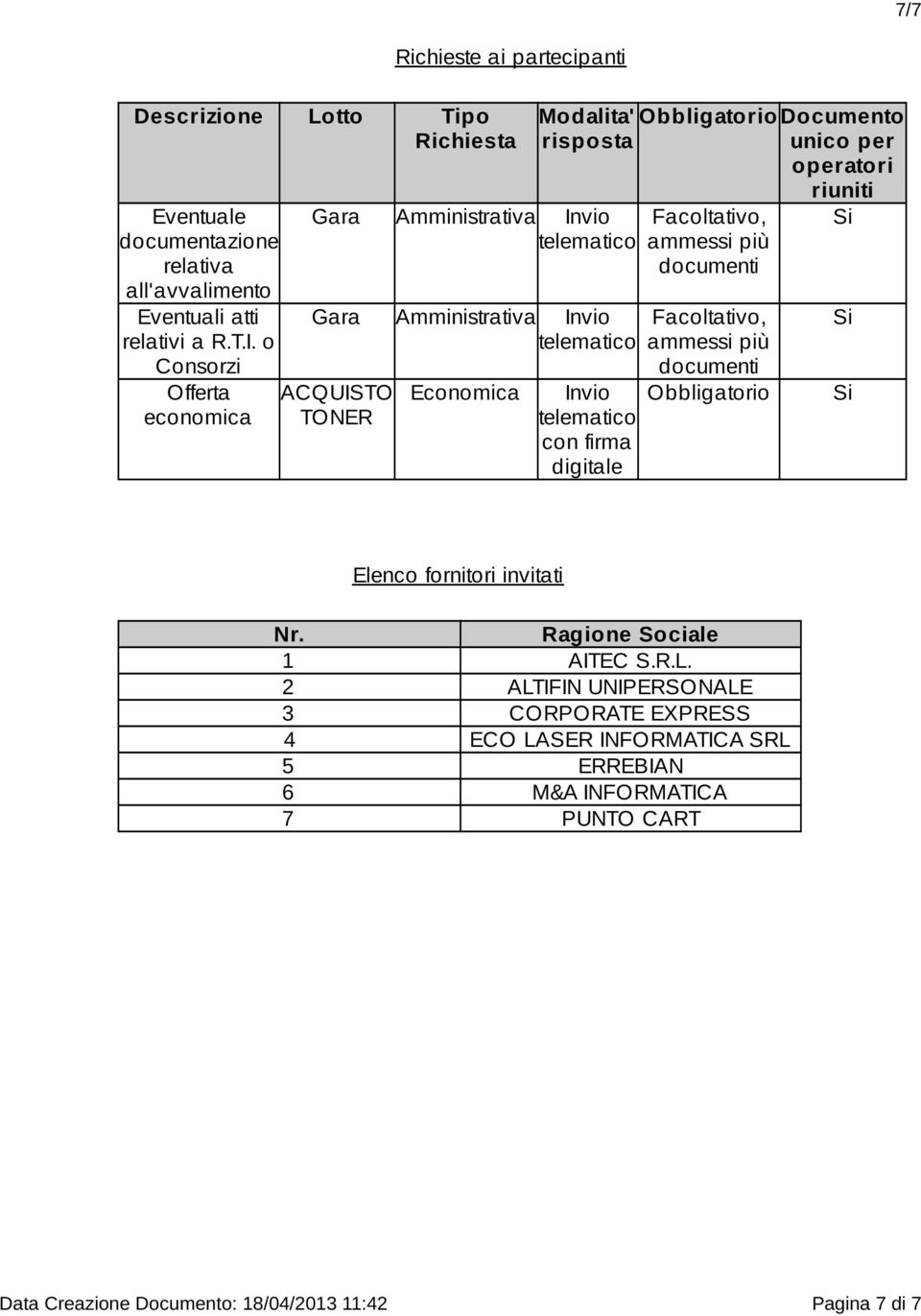 unico oatori riuniti Invio telematico con firma digitale Facoltativo, ammessi più documenti Facoltativo, ammessi più documenti Obbligatorio Si Si Si Elenco fornitori