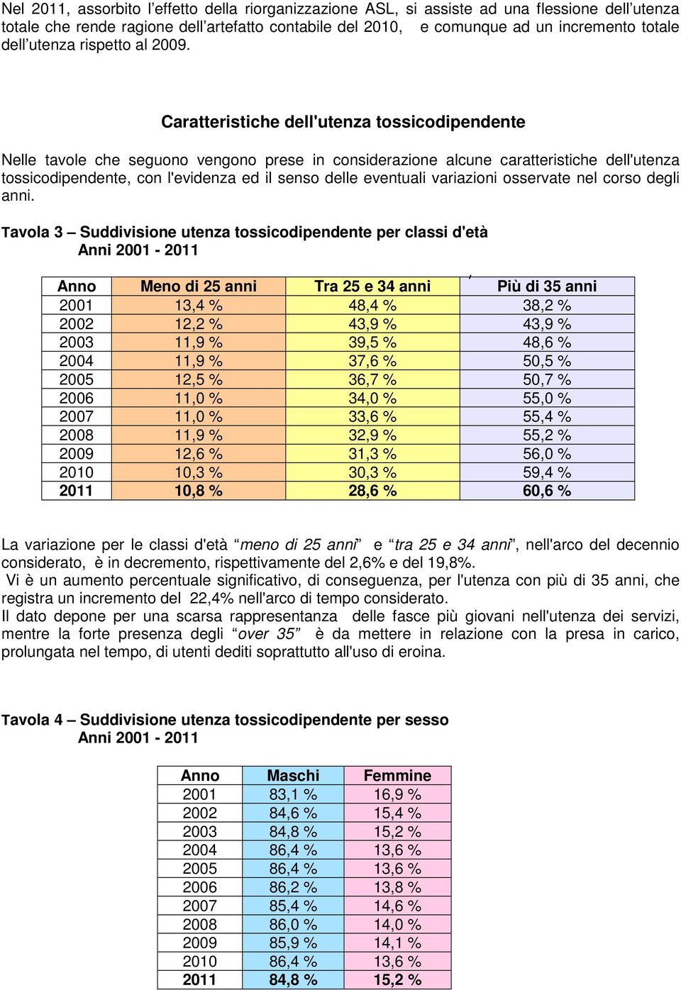 Caratteristiche dell'utenza tossicodipendente Nelle tavole che seguono vengono prese in considerazione alcune caratteristiche dell'utenza tossicodipendente, con l'evidenza ed il senso delle eventuali