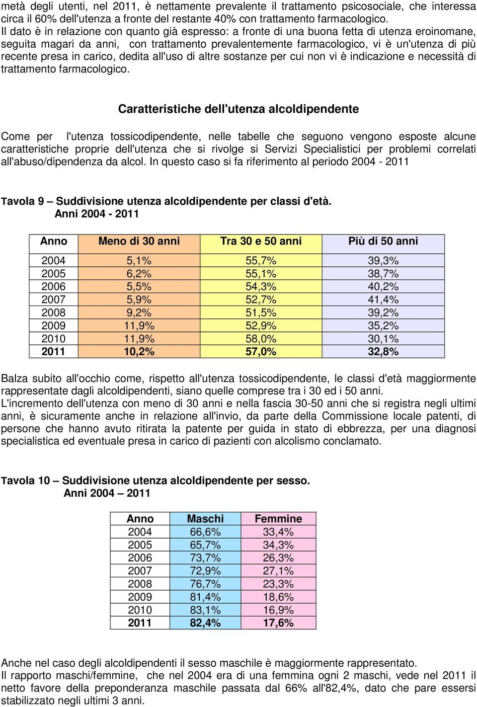 presa in carico, dedita all'uso di altre sostanze per cui non vi è indicazione e necessità di trattamento farmacologico.