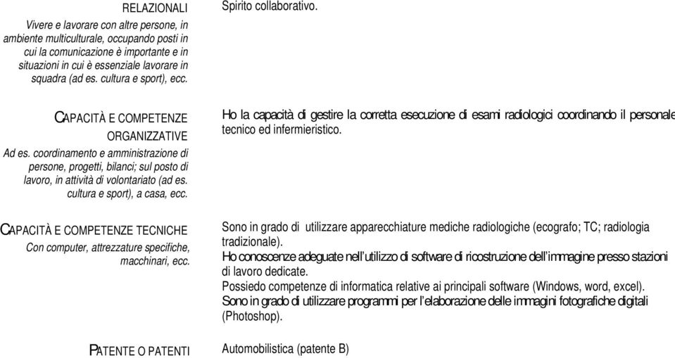 coordinamento e amministrazione di persone, progetti, bilanci; sul posto di lavoro, in attività di volontariato (ad es. cultura e sport), a casa, ecc.