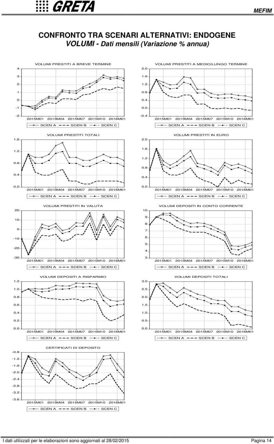 -. - -.. VOLUMI PRESTITI TOTALI. VOLUMI PRESTITI IN EURO....8.