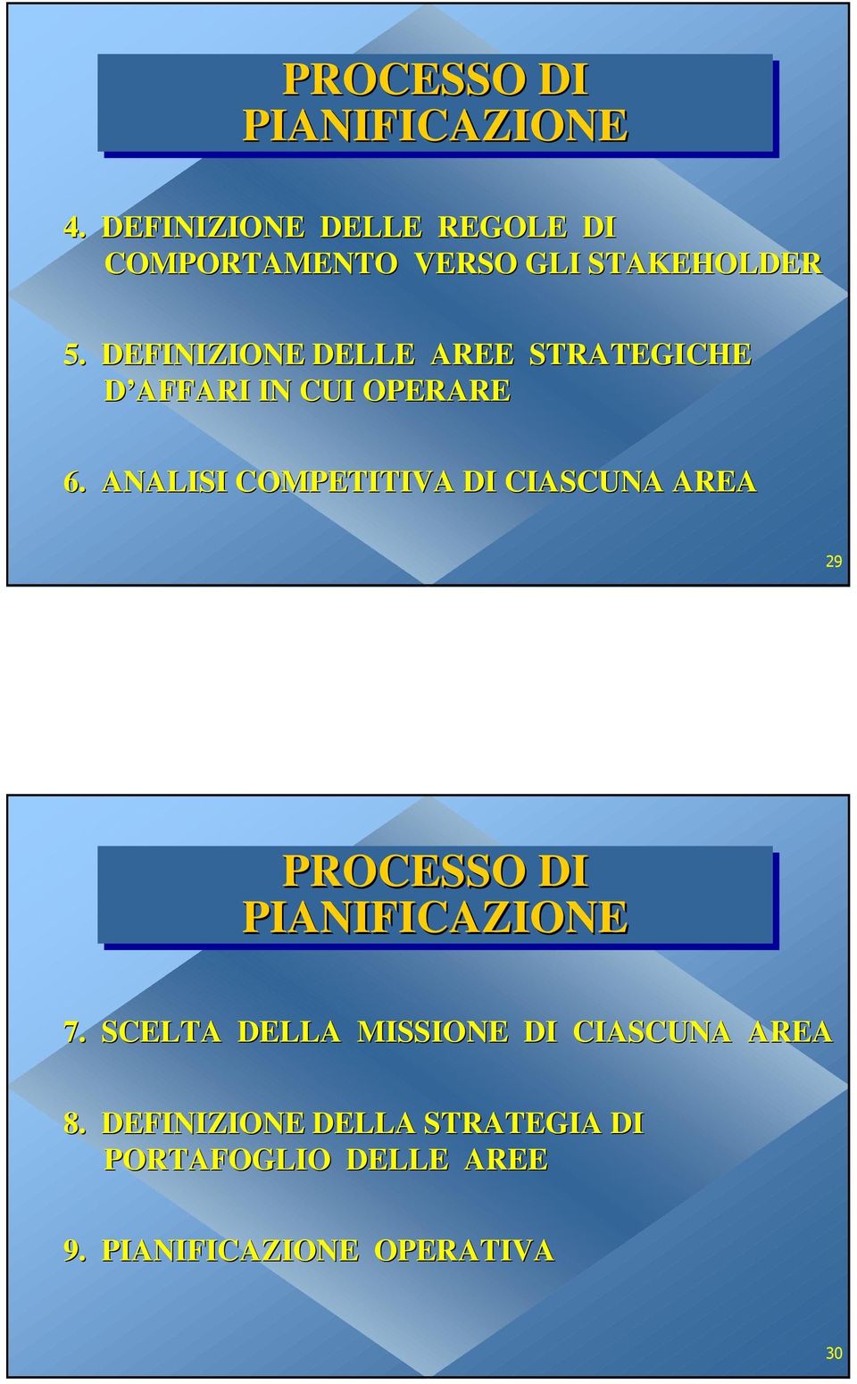 DEFIIZIOE DELLE AREE STRATEGICHE D AFFARI I CUI OPERARE 6.