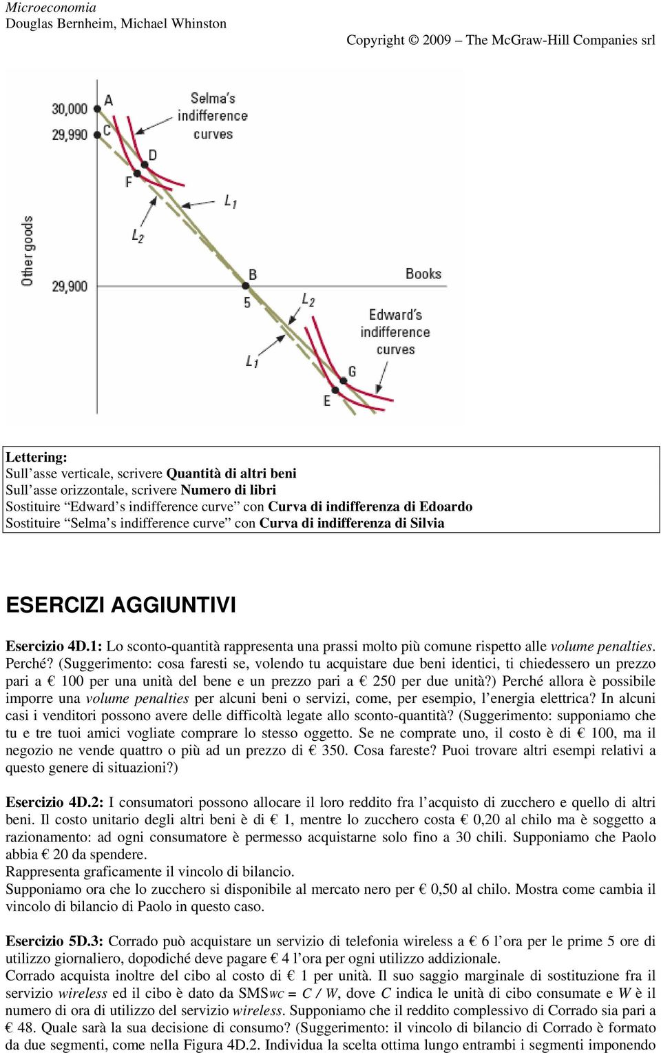 (Suggerimento: cosa faresti se, volendo tu acquistare due beni identici, ti chiedessero un prezzo pari a 100 per una unità del bene e un prezzo pari a 250 per due unità?