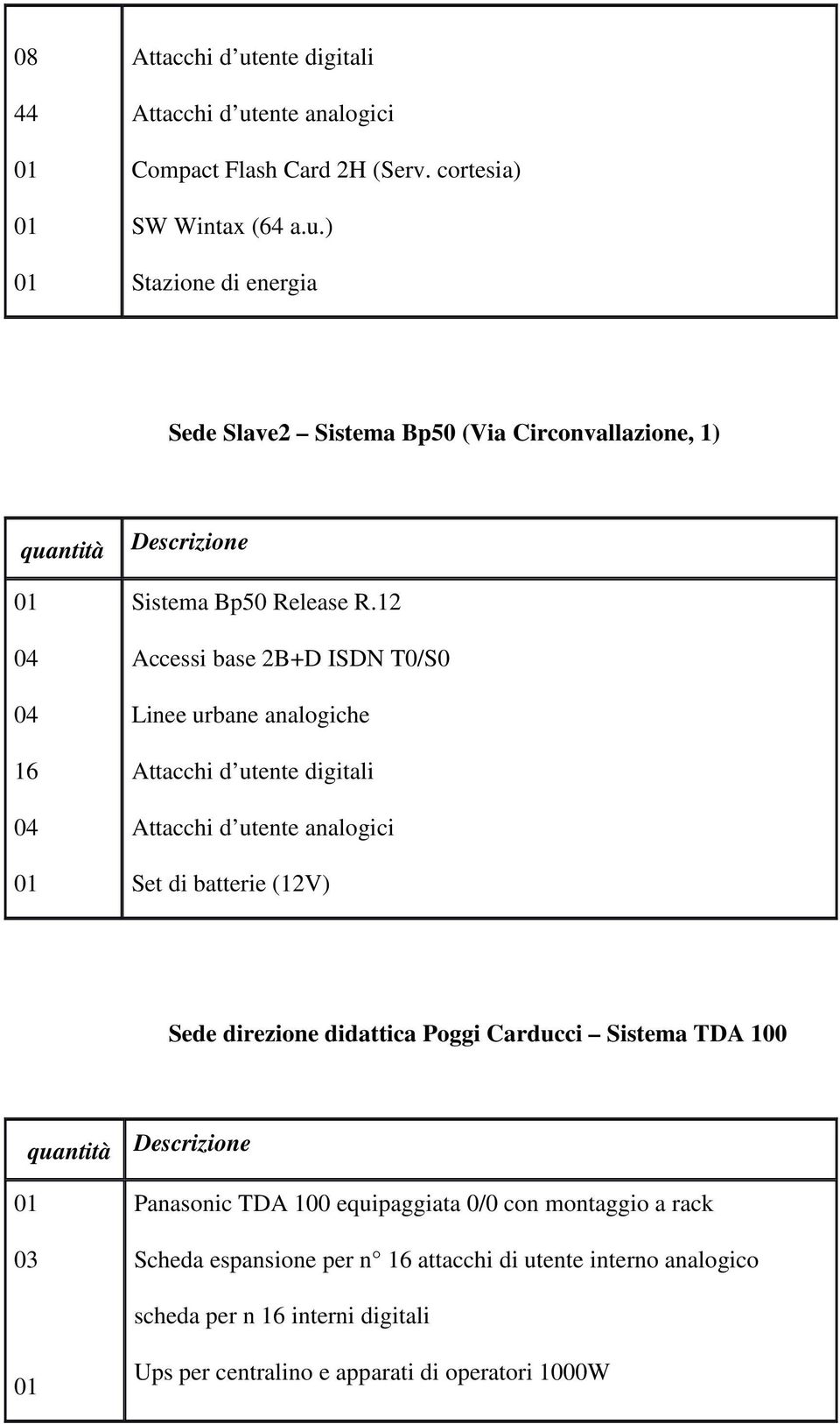 Poggi Carducci Sistema TDA 100 quantità Descrizione 03 Panasonic TDA 100 equipaggiata 0/0 con montaggio a rack Scheda espansione per n 16 attacchi di utente