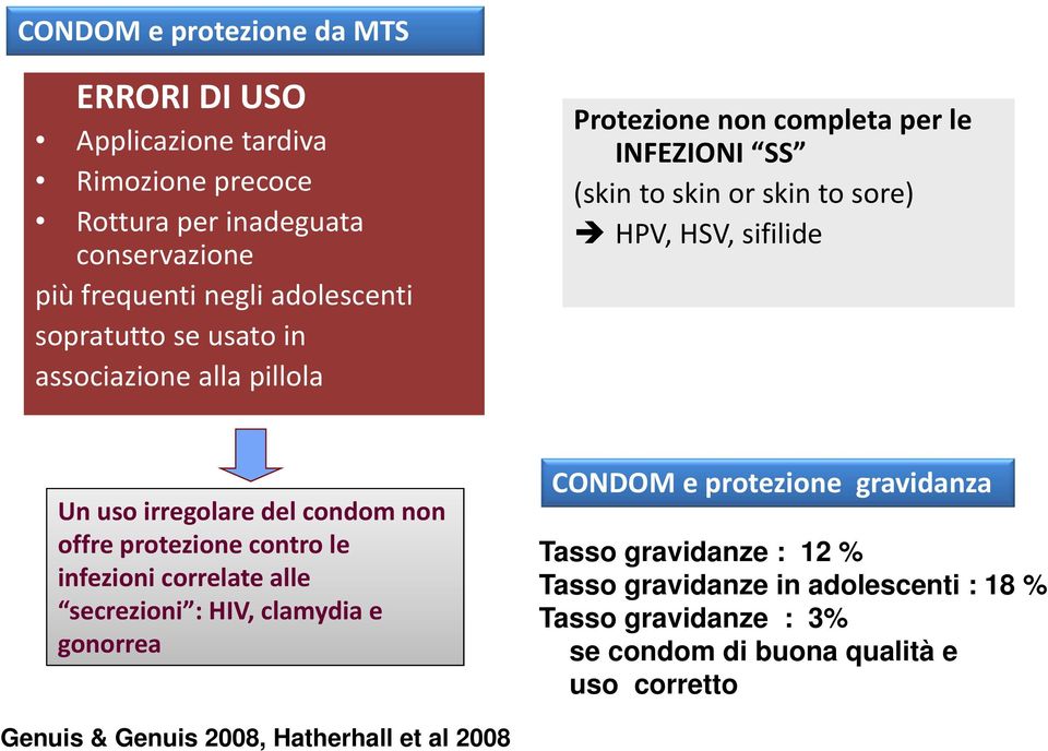 irregolare del condom non offre protezione contro le infezioni correlate alle secrezioni : HIV, clamydia e gonorrea CONDOM e protezione gravidanza Tasso