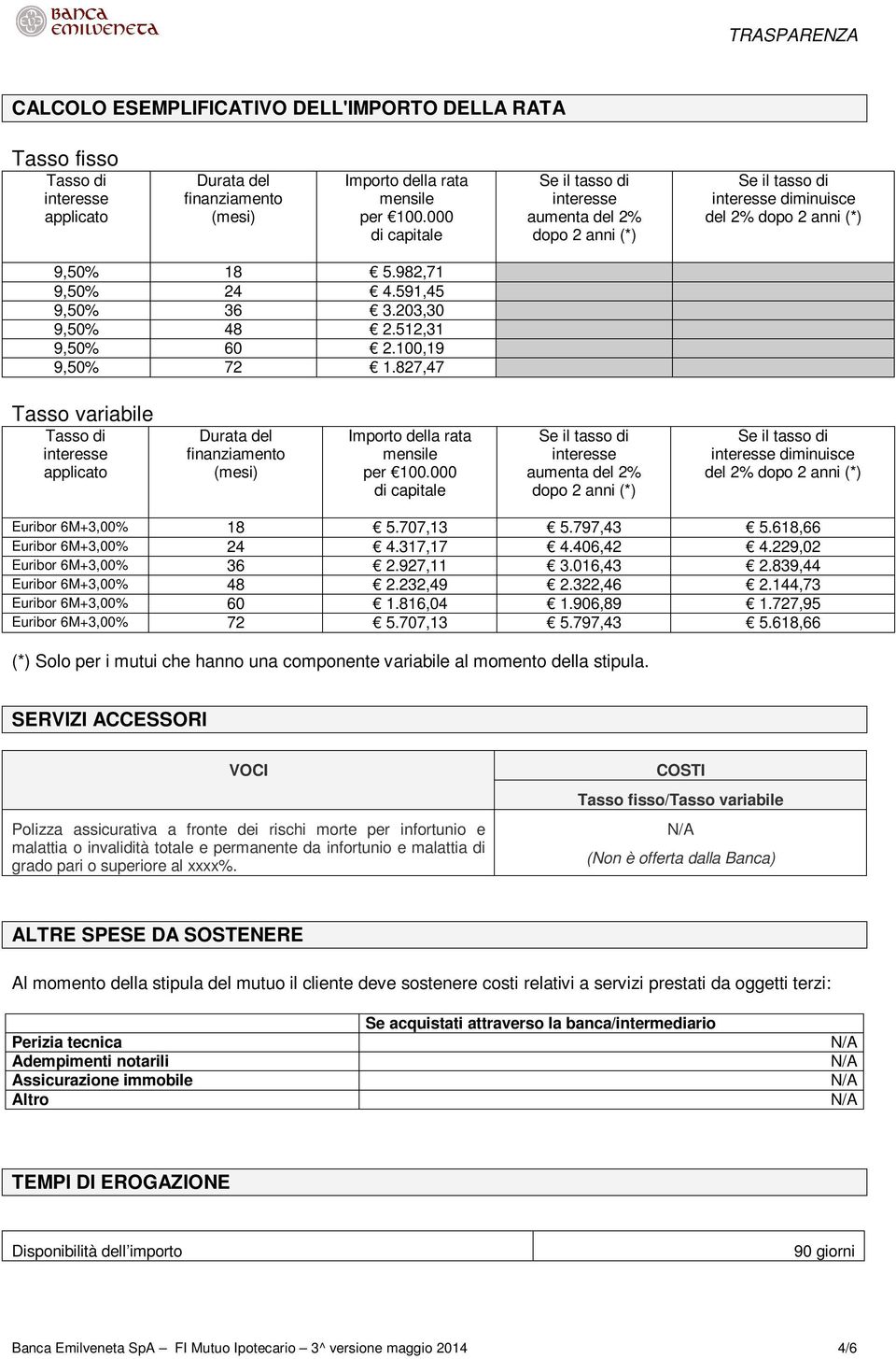 827,47 Tasso variabile Tasso di applicato Durata del finanziamento (mesi) Importo della rata mensile per 100.