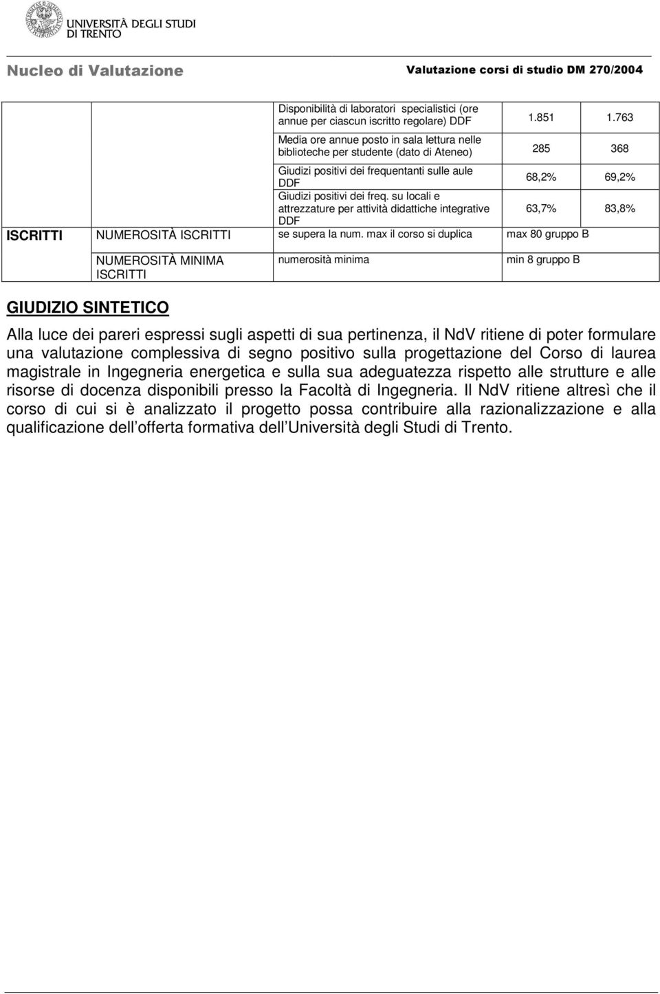 su locali e attrezzature per attività didattiche integrative 63,7% 83,8% DDF NUMEROSITÀ ISCRITTI se supera la num.