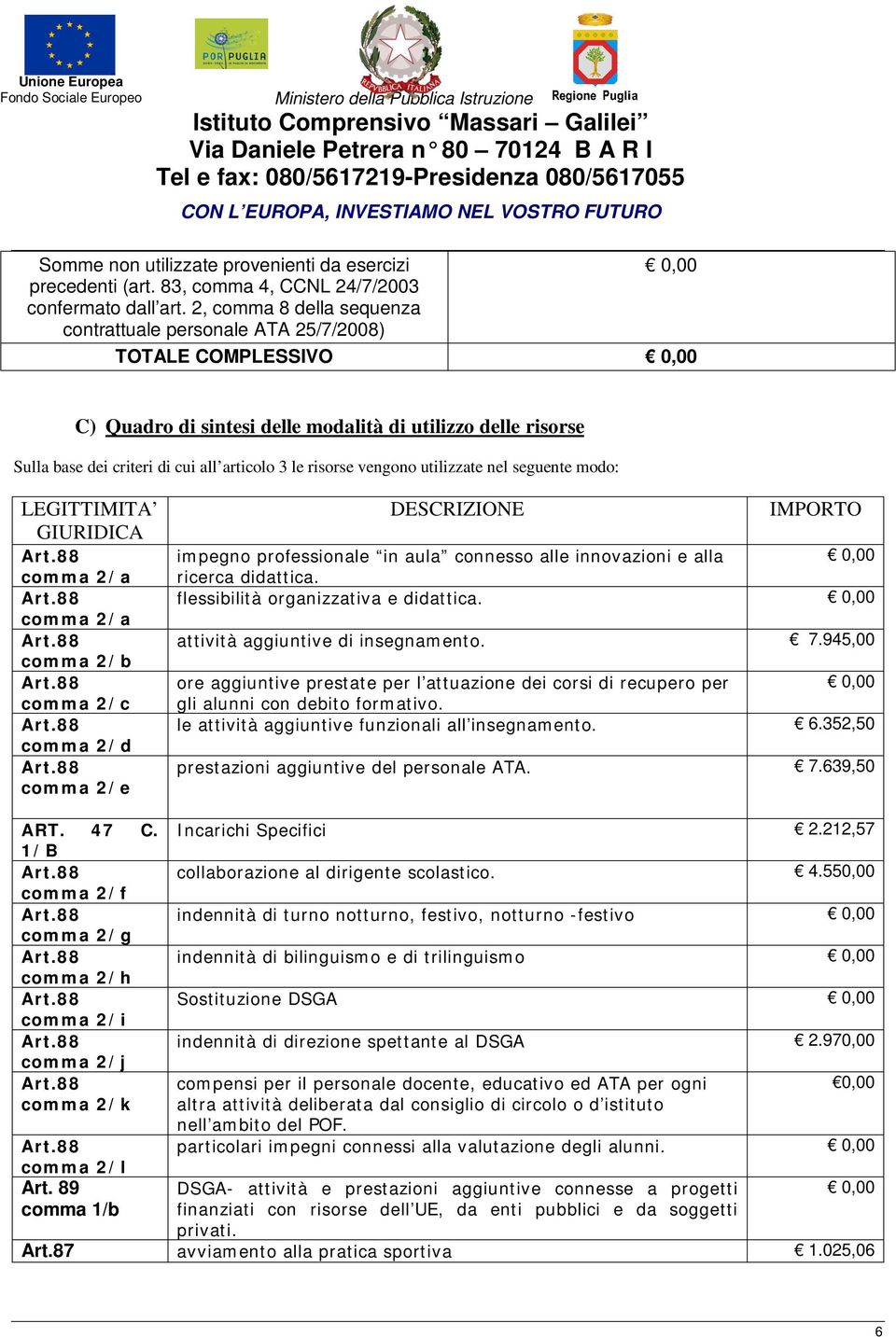 risorse vengono utilizzate nel seguente modo: LEGITTIMITA GIURIDICA comma 2/a comma 2/a comma 2/b comma 2/c comma 2/d comma 2/e DESCRIZIONE IMPORTO impegno professionale in aula connesso alle