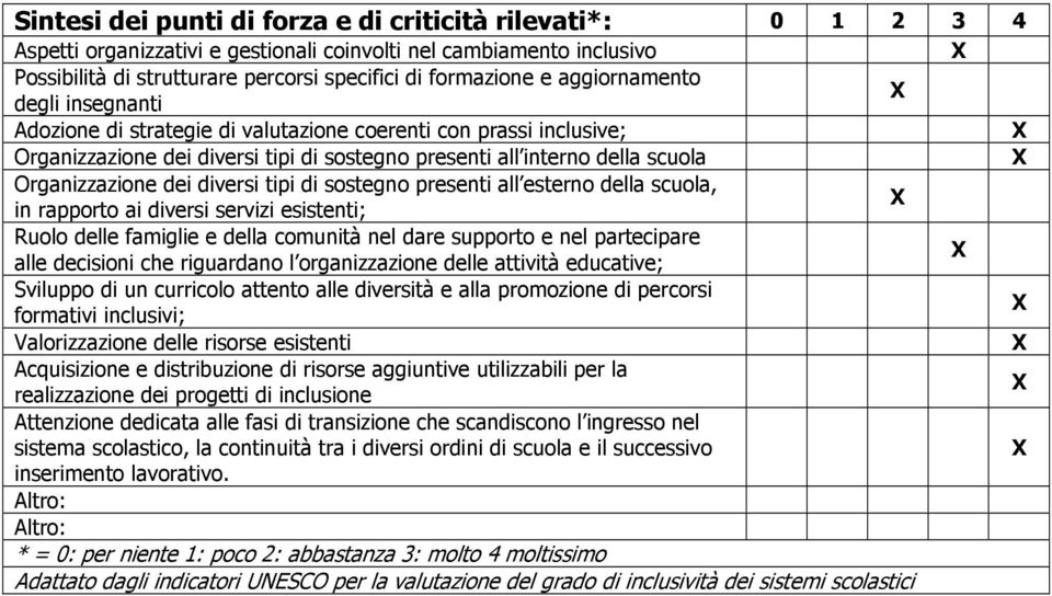 diversi tipi di sostegno presenti all esterno della scuola, in rapporto ai diversi servizi esistenti; Ruolo delle famiglie e della comunità nel dare supporto e nel partecipare alle decisioni che