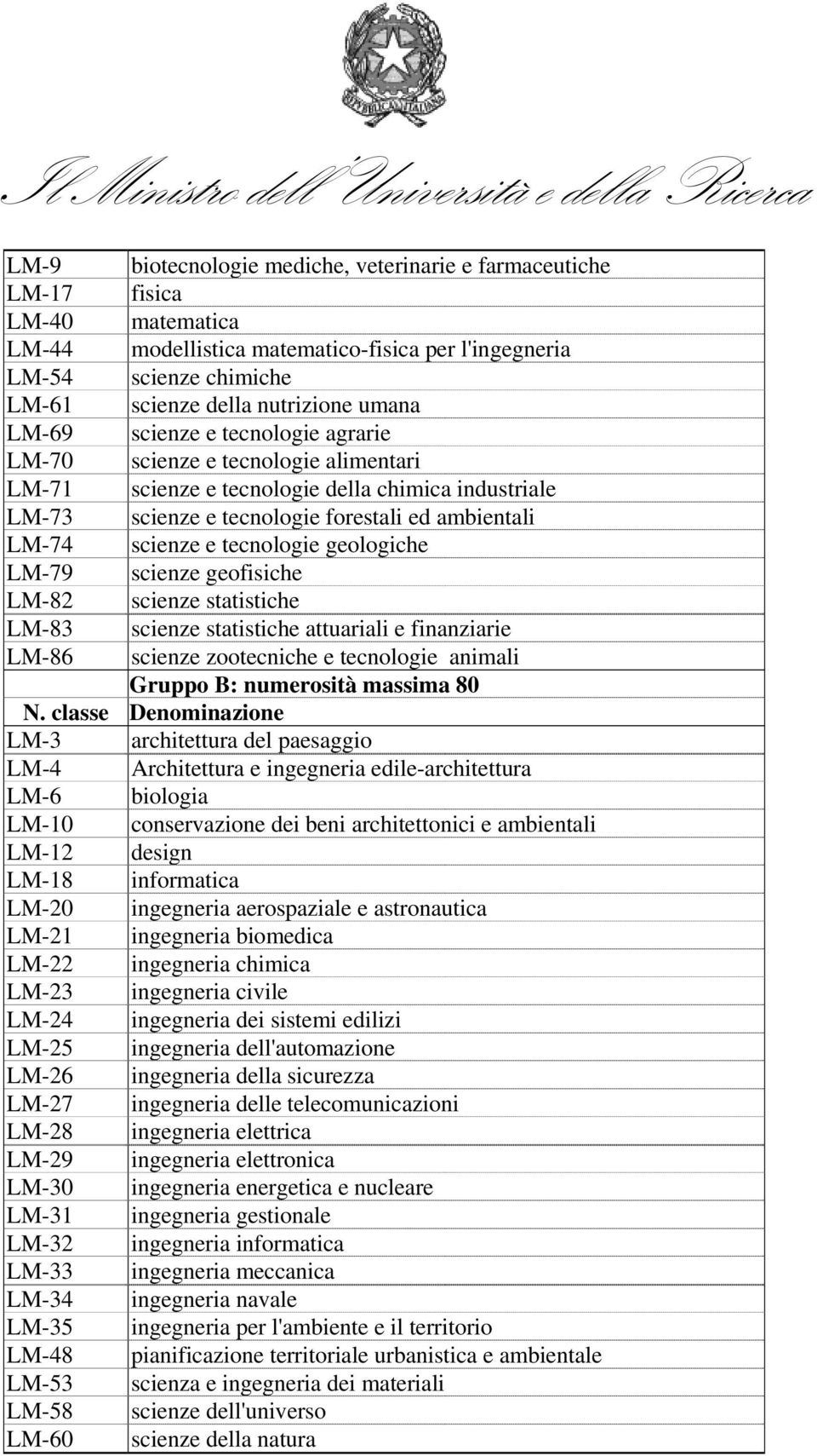 tecnologie geologiche LM-79 scienze geofisiche LM-82 scienze statistiche LM-83 scienze statistiche attuariali e finanziarie LM-86 scienze zootecniche e tecnologie animali Gruppo B: numerosità massima