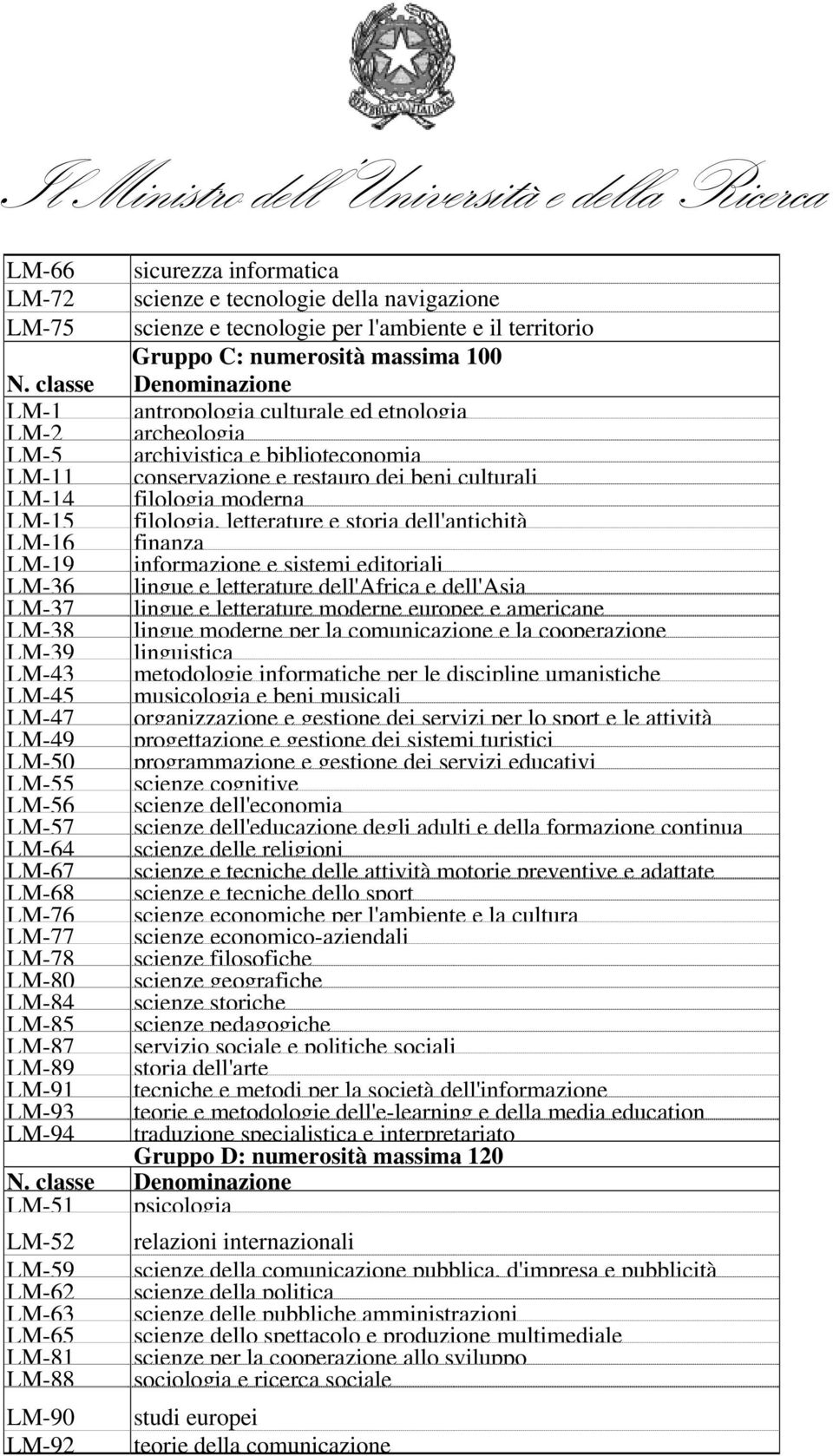 finanza LM-19 informazione e sistemi editoriali LM-36 lingue e letterature dell'africaedell'asia LM-37 lingue e letterature moderne europee e americane LM-38 lingue moderne per la comunicazione e la