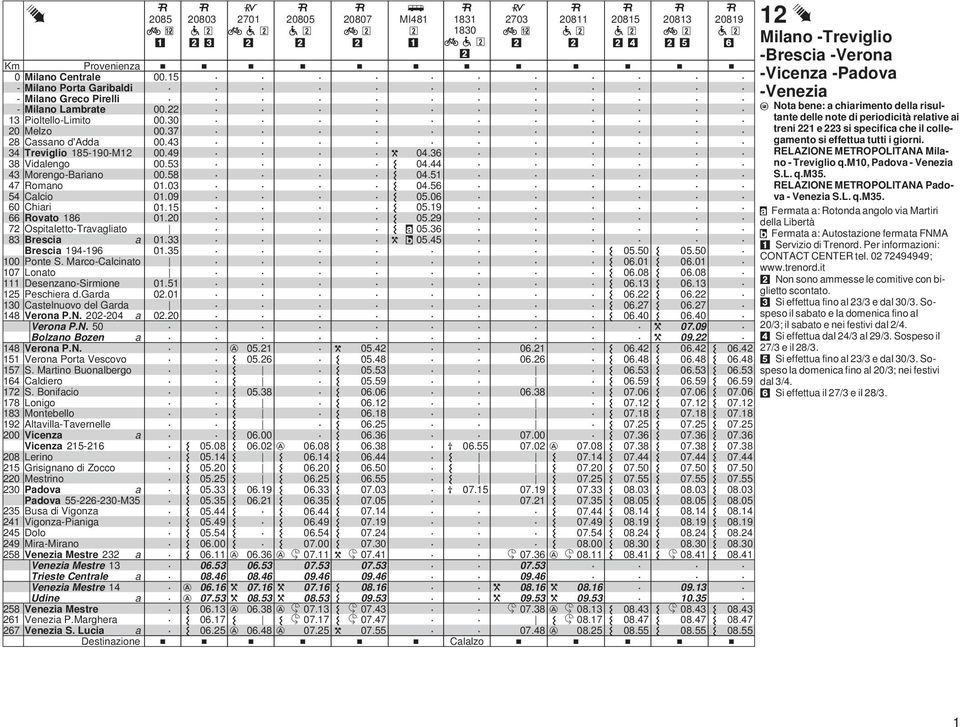 Mntebell 9 Altvill-Tvernelle Vicenz Vicenz 5-6 8 erin 5 Grisignn di Zcc Mestrin Pdv Pdv 55-6--M5 5 Bus di Vignz Vignz-Pinig 5 Dl 9 Mir-Mirn 58 Venezi Mestre Venezi Mestre Trieste Centrle Venezi