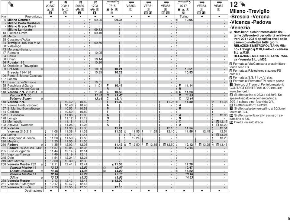 Mntebell 9 Altvill-Tvernelle Vicenz Vicenz 5-6 8 erin 5 Grisignn di Zcc Mestrin Pdv Pdv 55-6--M5 5 Bus di Vignz Vignz-Pinig 5 Dl 9 Mir-Mirn 58 Venezi Mestre Venezi Mestre Trieste Centrle Venezi