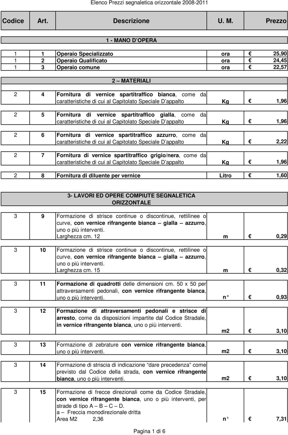 spartitraffico azzurro, come da caratteristiche di cui al Capitolato Speciale D appalto Kg 2,22 2 7 Fornitura di vernice spartitraffico grigio/nera, come da caratteristiche di cui al Capitolato