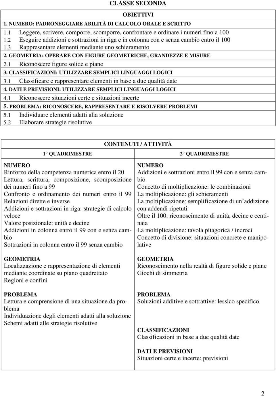 1 Riconoscere figure solide e piane 3.1 Classificare e rappresentare elementi in base a due qualità date 4.1 Riconoscere situazioni certe e situazioni incerte 5.