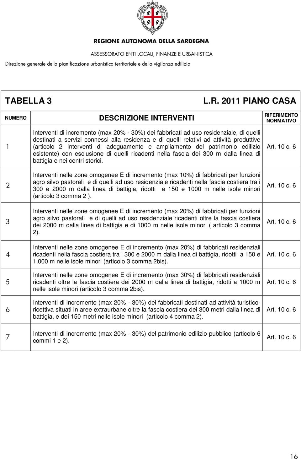 produttive (articolo 2 Interventi di adeguamento e ampliamento del patrimonio edilizio esistente) con esclusione di quelli ricadenti nella fascia dei 300 m dalla linea di battigia e nei centri