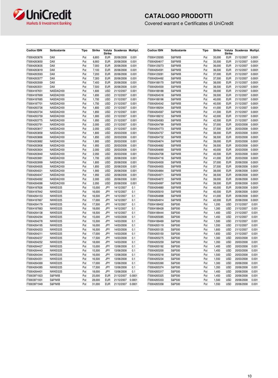 001 IT0004187651 NASDAQ100 Put 1,600 USD 21/12/2007 0.001 IT0004187669 NASDAQ100 Put 1,650 USD 21/12/2007 0.001 IT0004187685 NASDAQ100 Put 1,700 USD 21/12/2007 0.