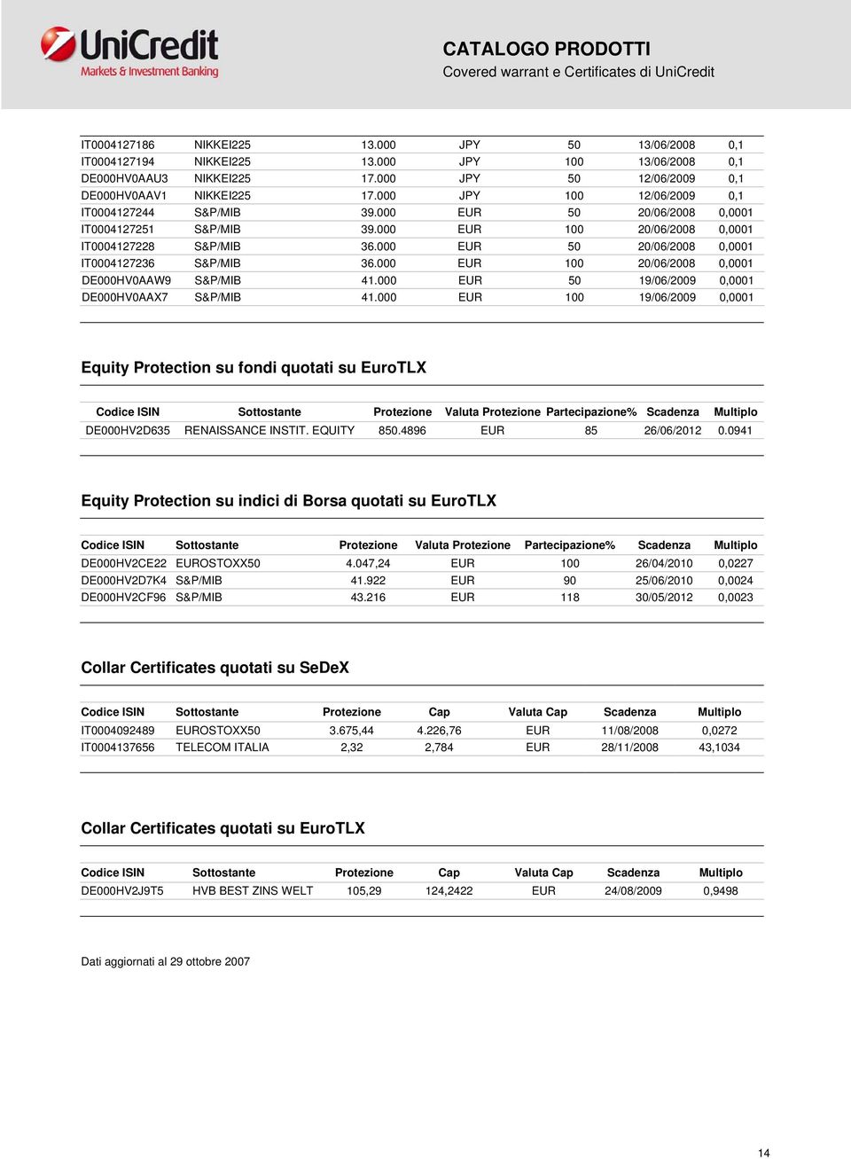 000 EUR 50 20/06/2008 0,0001 IT0004127236 S&P/MIB 36.000 EUR 100 20/06/2008 0,0001 DE000HV0AAW9 S&P/MIB 41.000 EUR 50 19/06/2009 0,0001 DE000HV0AAX7 S&P/MIB 41.