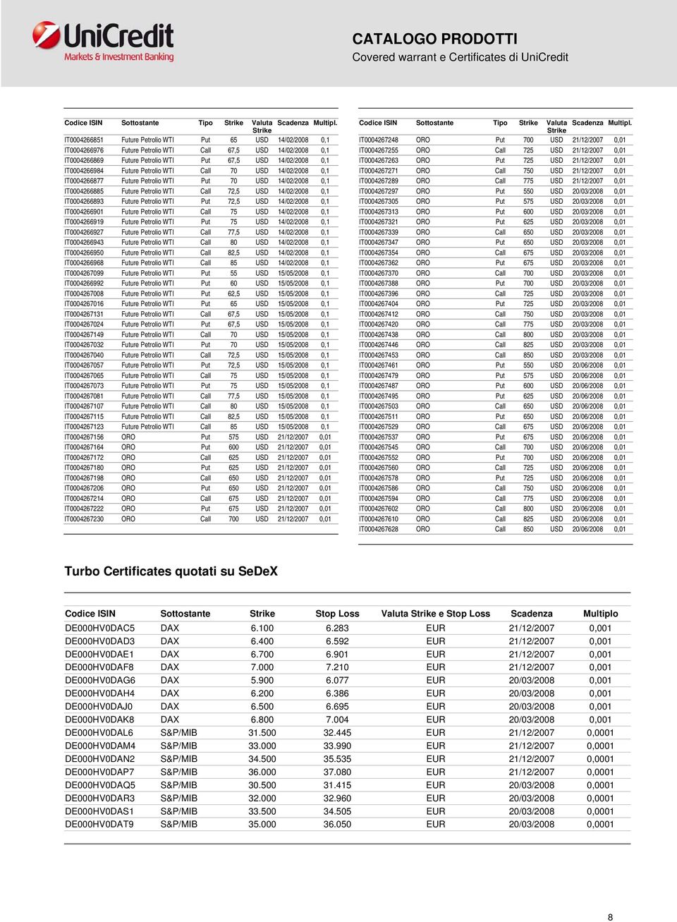 WTI Put 72,5 USD 14/02/2008 0,1 IT0004266901 Future Petrolio WTI Call 75 USD 14/02/2008 0,1 IT0004266919 Future Petrolio WTI Put 75 USD 14/02/2008 0,1 IT0004266927 Future Petrolio WTI Call 77,5 USD