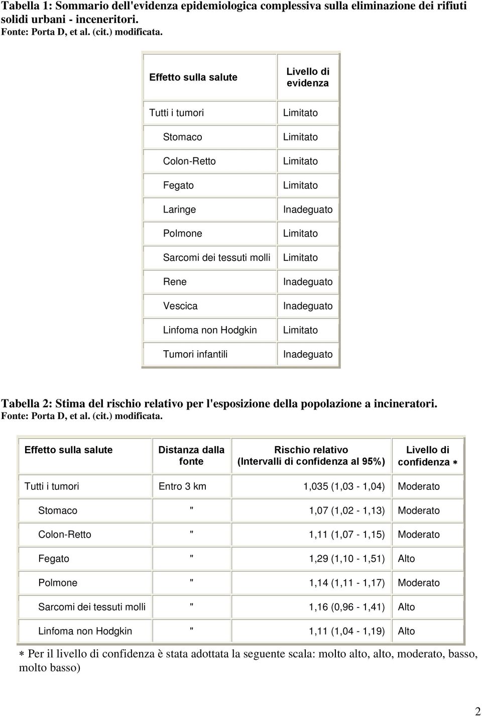 rischio relativo per l'esposizione della popolazione a incineratori. Fonte: Porta D, et al. (cit.) modificata.