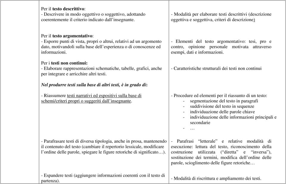 dato, motivandoli sulla base dell esperienza o di conoscenze ed informazioni.