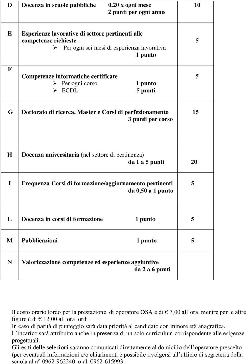 Frequenza Corsi di formazione/aggiornamento pertinenti da 0,0 a L Docenza in corsi di formazione M Pubblicazioni N Valorizzazione competenze ed esperienze aggiuntive da 2 a 6 punti Il costo orario