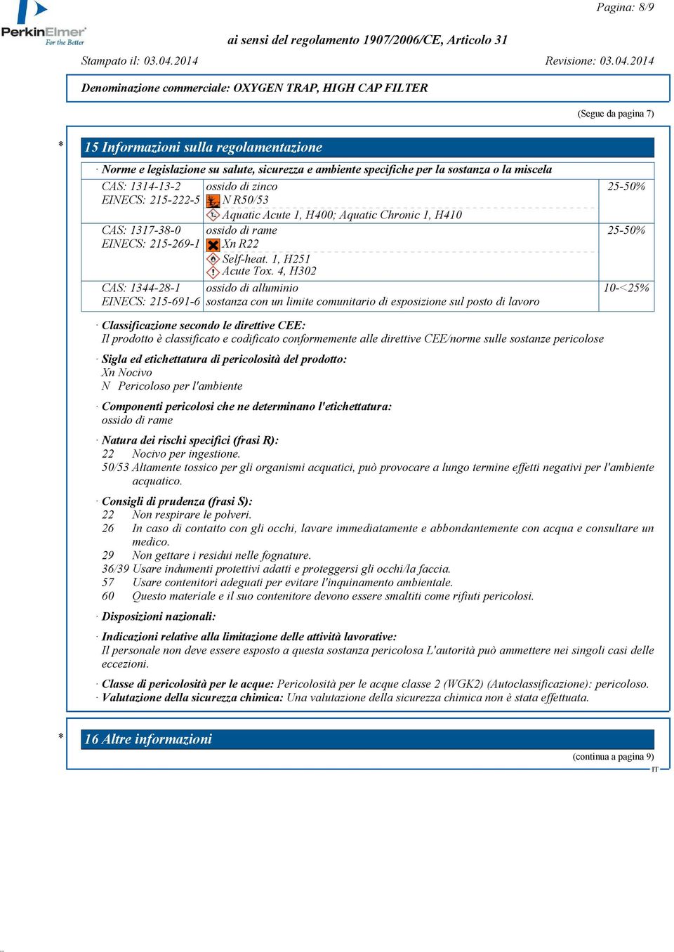 4, H302 ossido di alluminio sostanza con un limite comunitario di esposizione sul posto di lavoro 25-50% 25-50% 10-<25% Classificazione secondo le direttive CEE: Il prodotto è classificato e