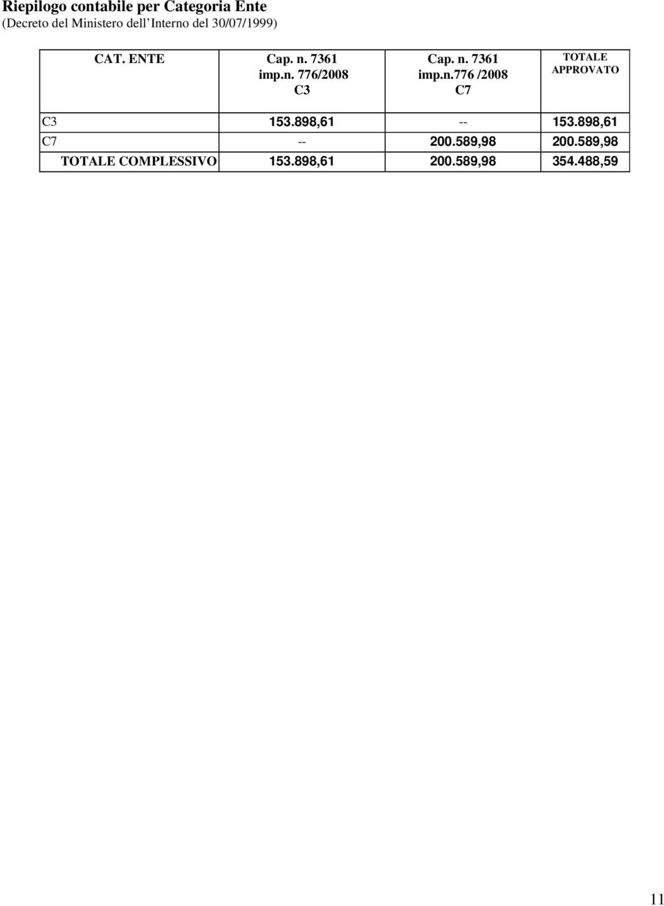 898,61 -- 153.898,61 C7 -- 200.589,98 200.589,98 TOTALE COMPLESSIVO 153.