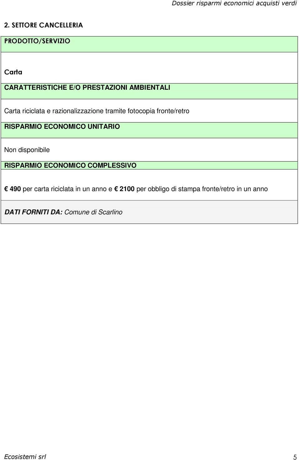 disponibile 490 per carta riciclata in un anno e 2100 per